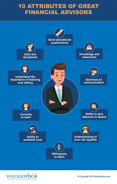 financial advisor list.